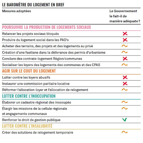 CCL baromètre 1