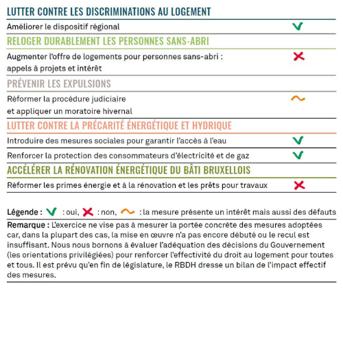 CCL baromètre 2